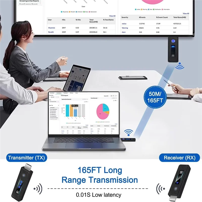 ABAC-Wireless -Compatible Transmitter And Receiver LED Display 1080P HD Extender 50M For PC Monitor Projector TV