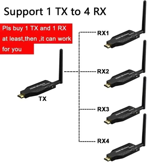 1080P 50M HDMI-Compatible Wireless Audio Video Transmitter Receiver Extender  for 1 TX-4 RX PS4 Camera Laptop PC to TV Monitor