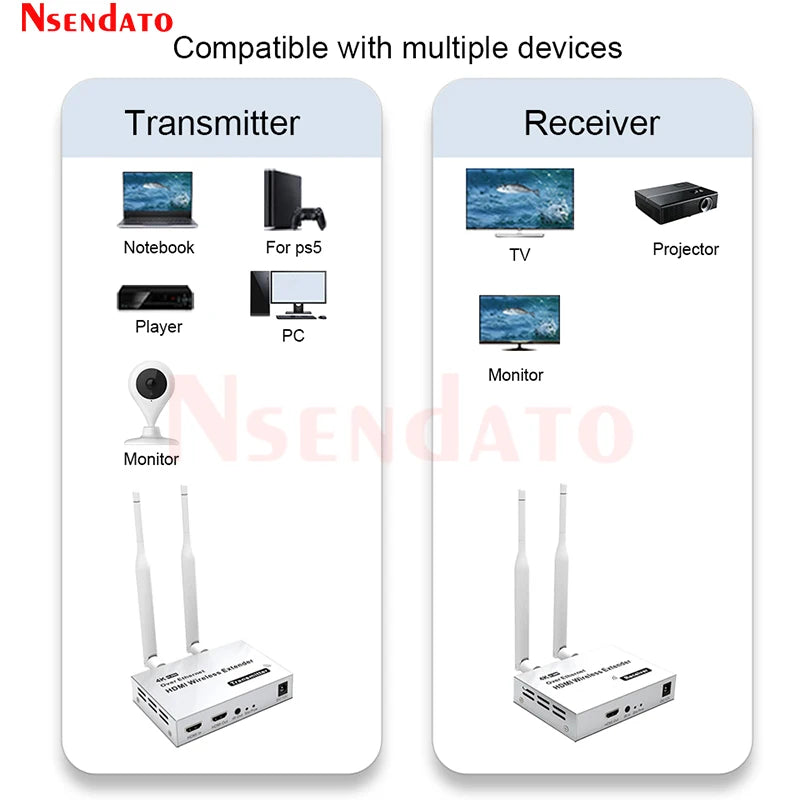 4K 5.8G HDMI Wireless Extender 200m 1 TX-4 RX HDMI Wireless Video Transmitter Receiver Extender with IR HDMI Loop-Out For TV PC
