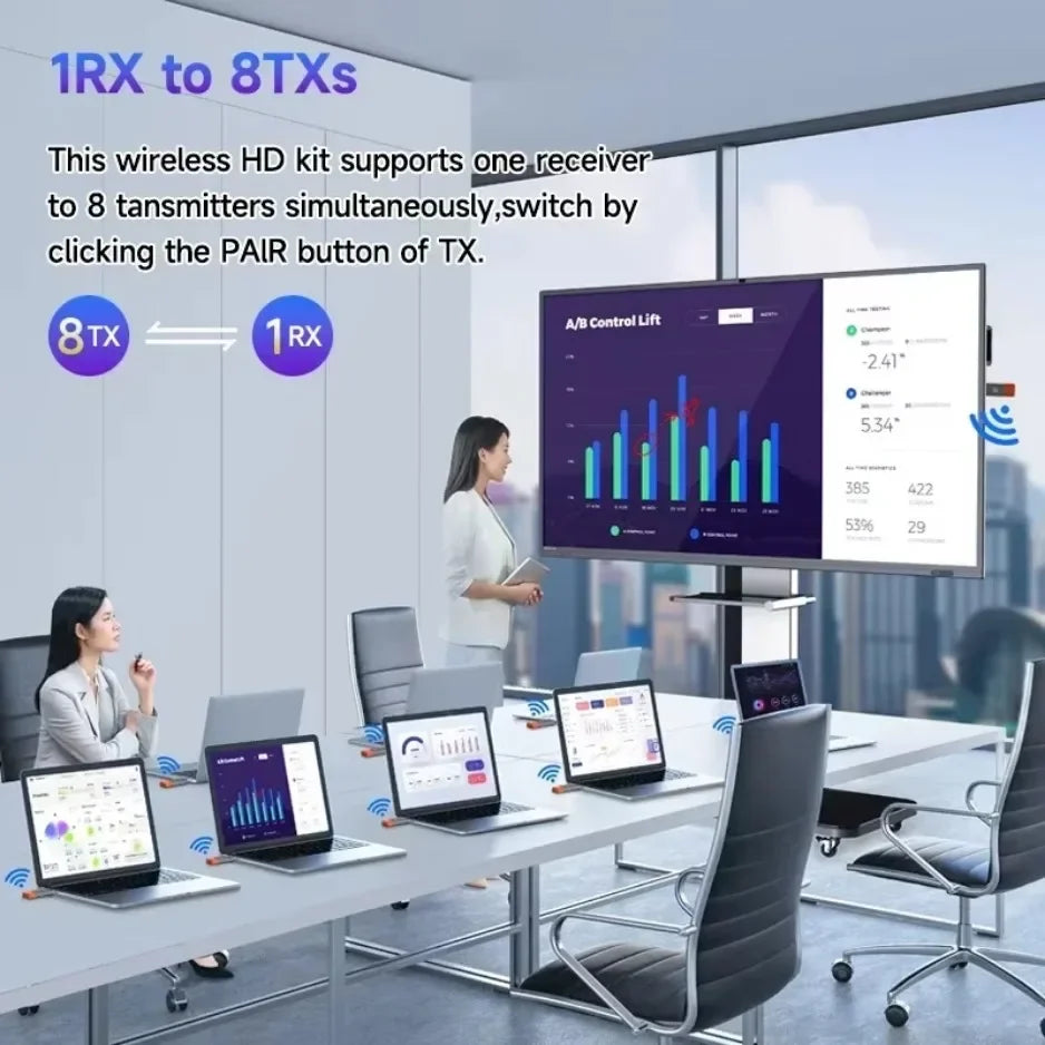 XIKCU Wireless HDMI-Compatible Video Transmitter and Receiver Extender TV Stick Dongle Adapter For Camera Laptop To Projector TV