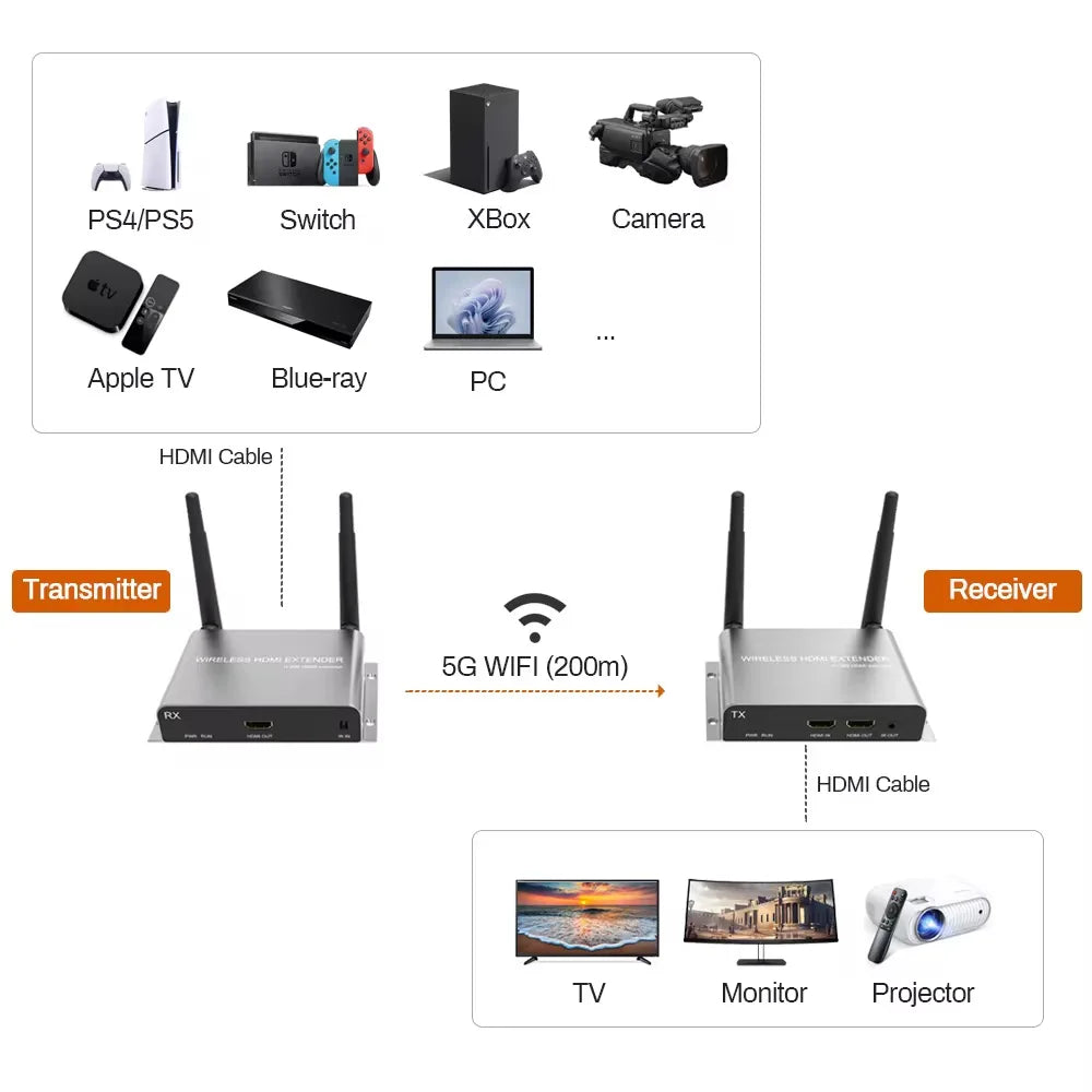 4K HDMI Wireless Extender RJ45 200m 5G/5.8G WIFI Stable Through-Wall Projection Transmitter and Receiver for Laptop TV Projector