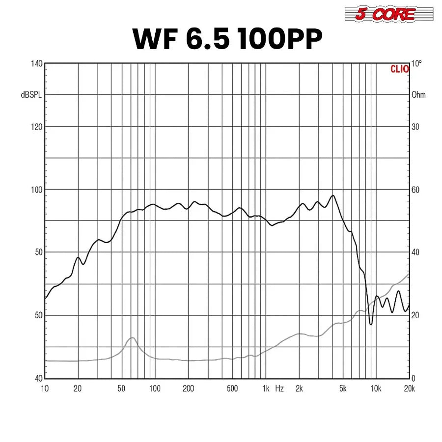 5 Core 6.5 Inch Woofer 100W Car Audio Subwoofer Pair 4 Ohm Impedance Replacement Deep Bass Sub w 20 Oz Y30 Magnet Poly Cone Rub