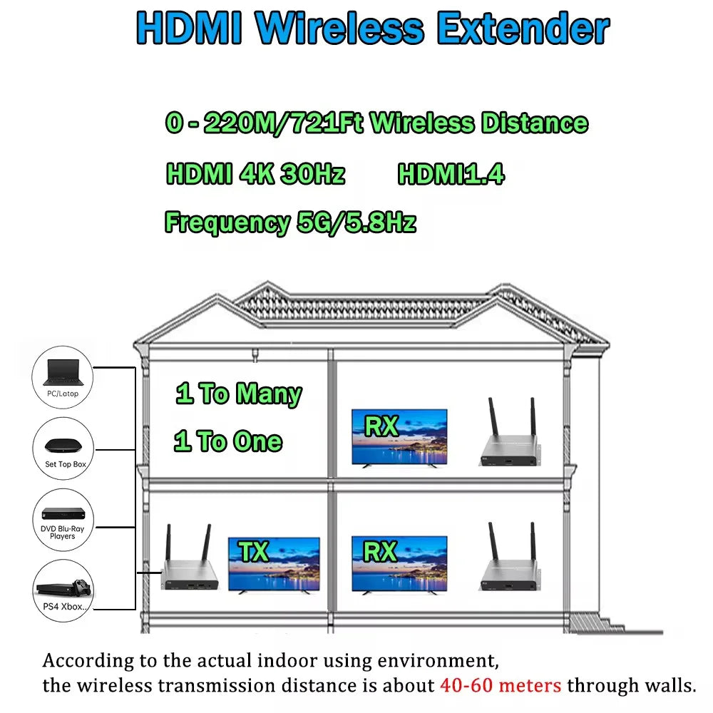 4K HDMI Wireless Extender RJ45 200m 5G/5.8G WIFI Stable Through-Wall Projection Transmitter and Receiver for Laptop TV Projector