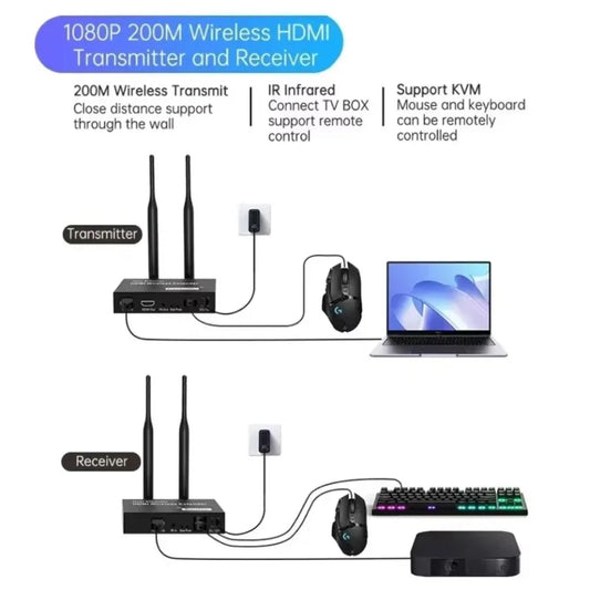 200M 1080P HDMI-Compatible Wireless Extender 5.8G HD Transmission Projector Video Extension for PC Laptop TV Projector Monitor