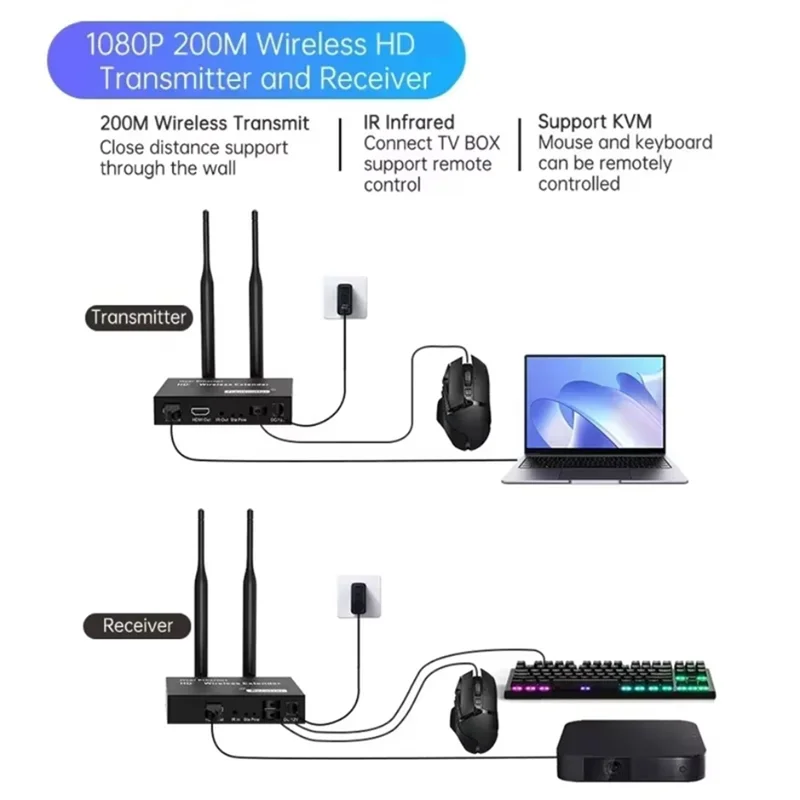 DIGIT-For Laptop TV Monitor Compatible 200M 1080P Wireless Extender HD Transmission Projector Video Extension