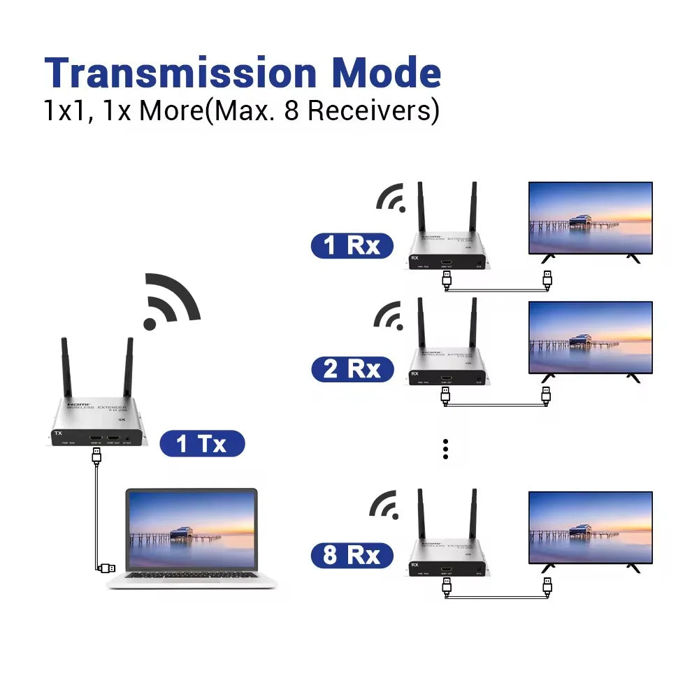 4K HDMI Wireless Extender RJ45 200m 5G/5.8G WIFI Stable Through-Wall Projection Transmitter and Receiver for Laptop TV Projector