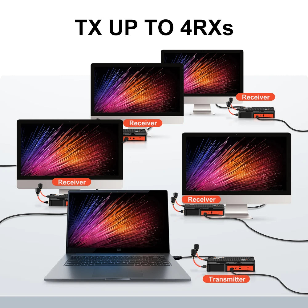 Vrriis Wireless Video Transmitter and Receiver 5.8Ghz HDMI Extender 300 Meter for Streaming TV Box to Laptop to TV Projector