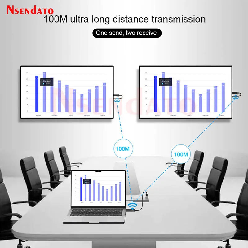Wireless HDMI-Compatible Extender Video Transmitter Receiver 100M 1TX to 2RX Wifi Display TV Stick Dongle Adapter for PC TV